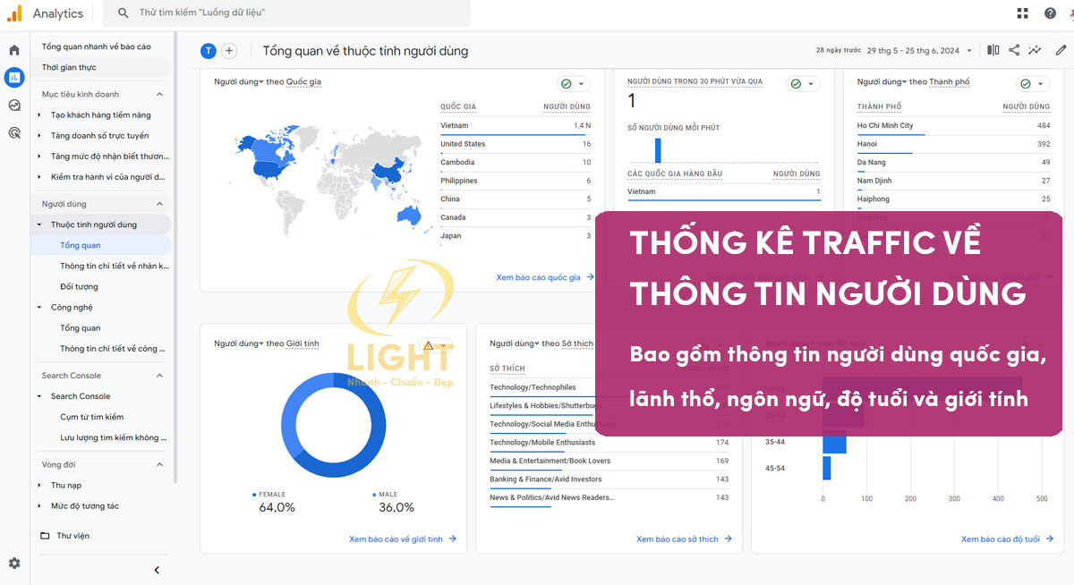 Cải thiện traffic cho website của mình