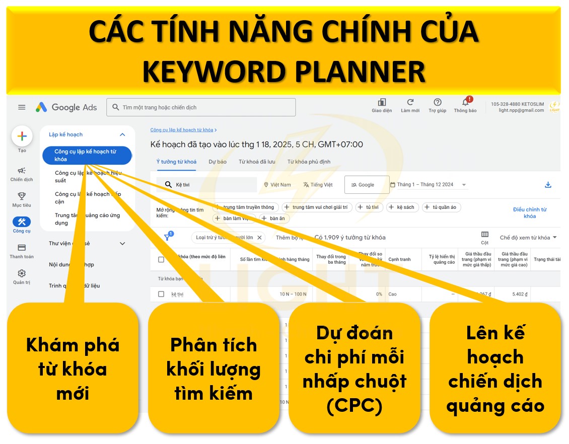 Các tính năng chính Keyword Planner