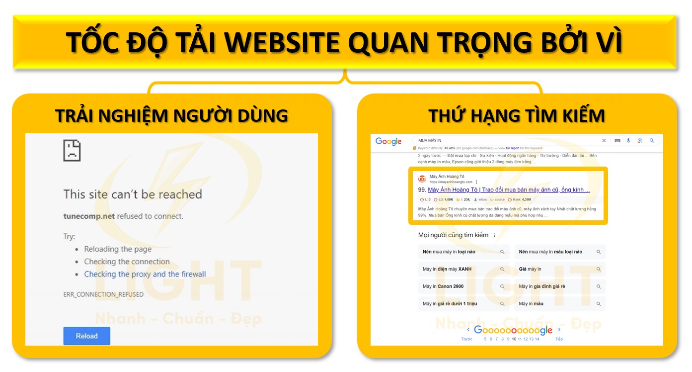 tốc độ tải website quan trọng