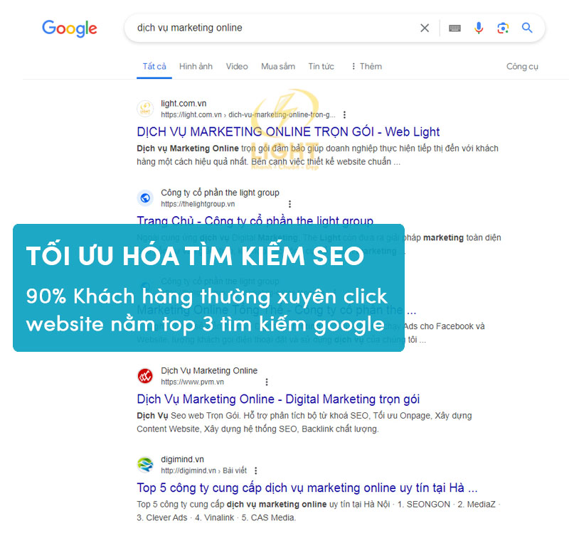 Tiếp thị online qua kênh email