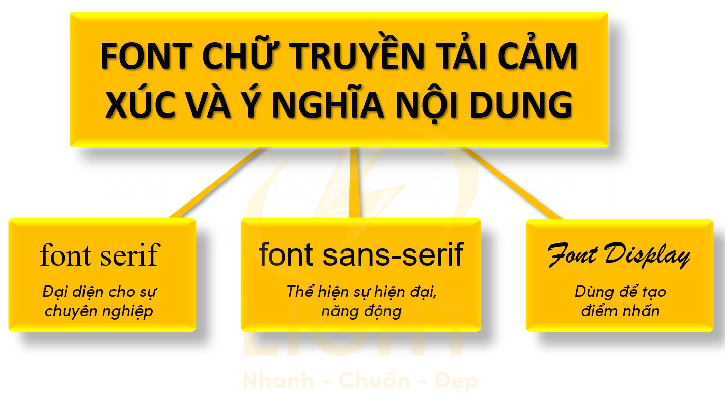 Truyền tải cảm xúc và ý nghĩa nội dung