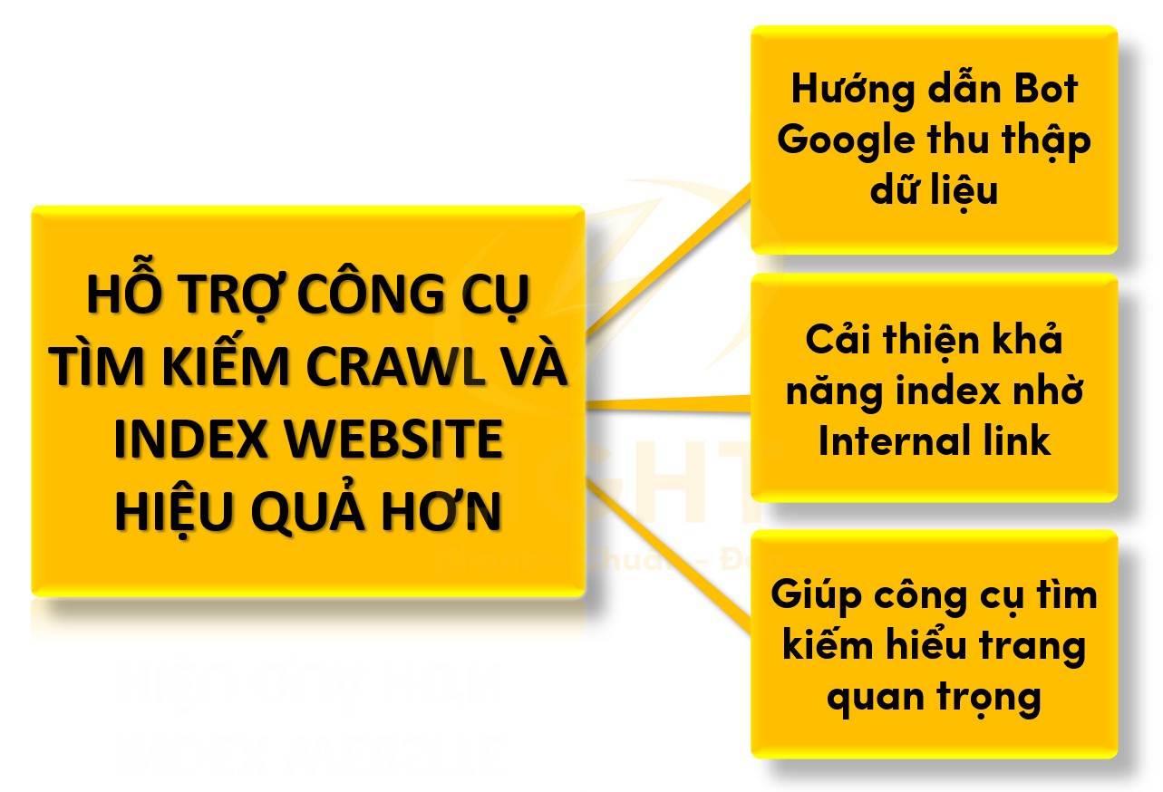 Hỗ trợ công cụ tìm kiếm crawl và index website hiệu quả hơn