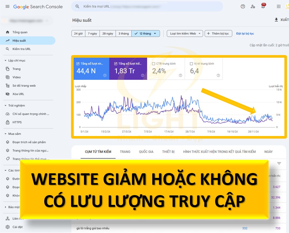 Giảm hoặc không có lưu lượng truy cập