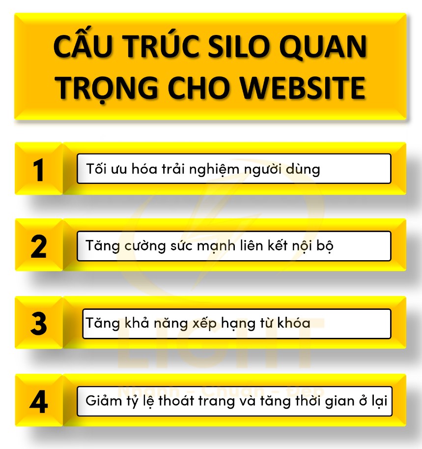 Cấu trúc silo quan trọng cho website