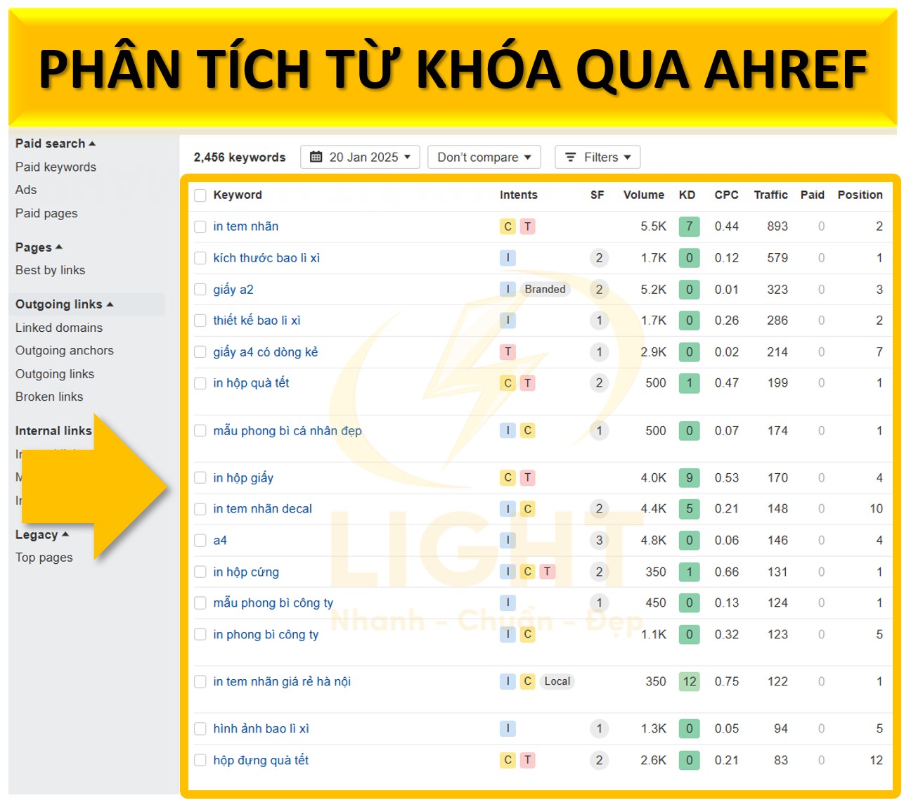 Phân tích từ khóa và nội dung giúp đánh giá mức độ hiệu quả của chiến lược nội dung hiện tại