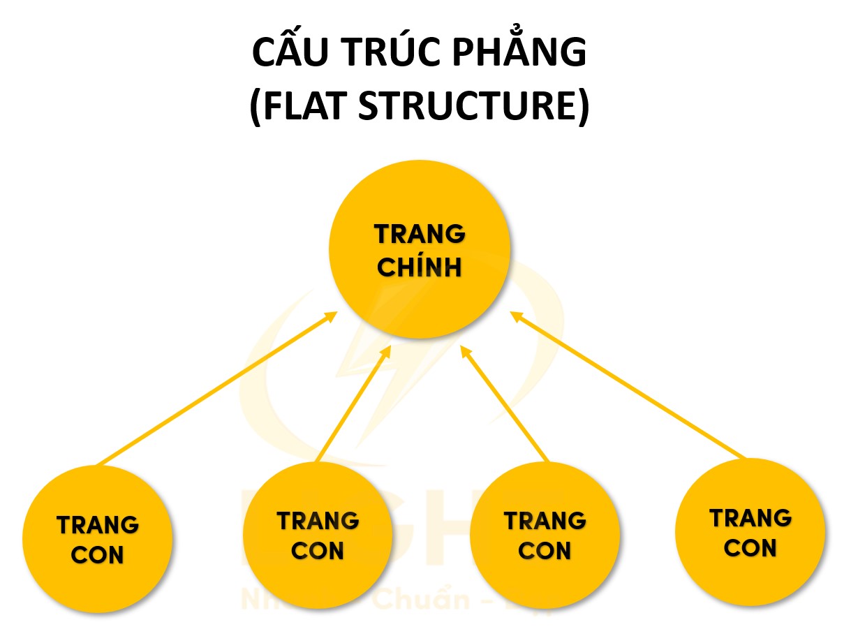 Cấu trúc phẳng (Flat Structure)