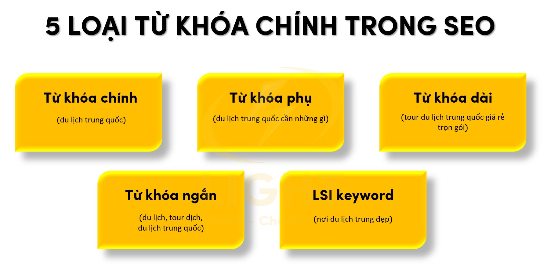 5 loại từ khóa chính trong SEO