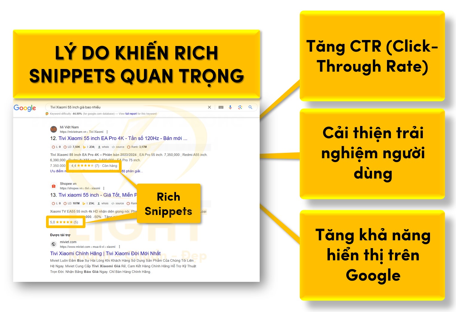 Lý do khiến Rich Snippets quan trọng