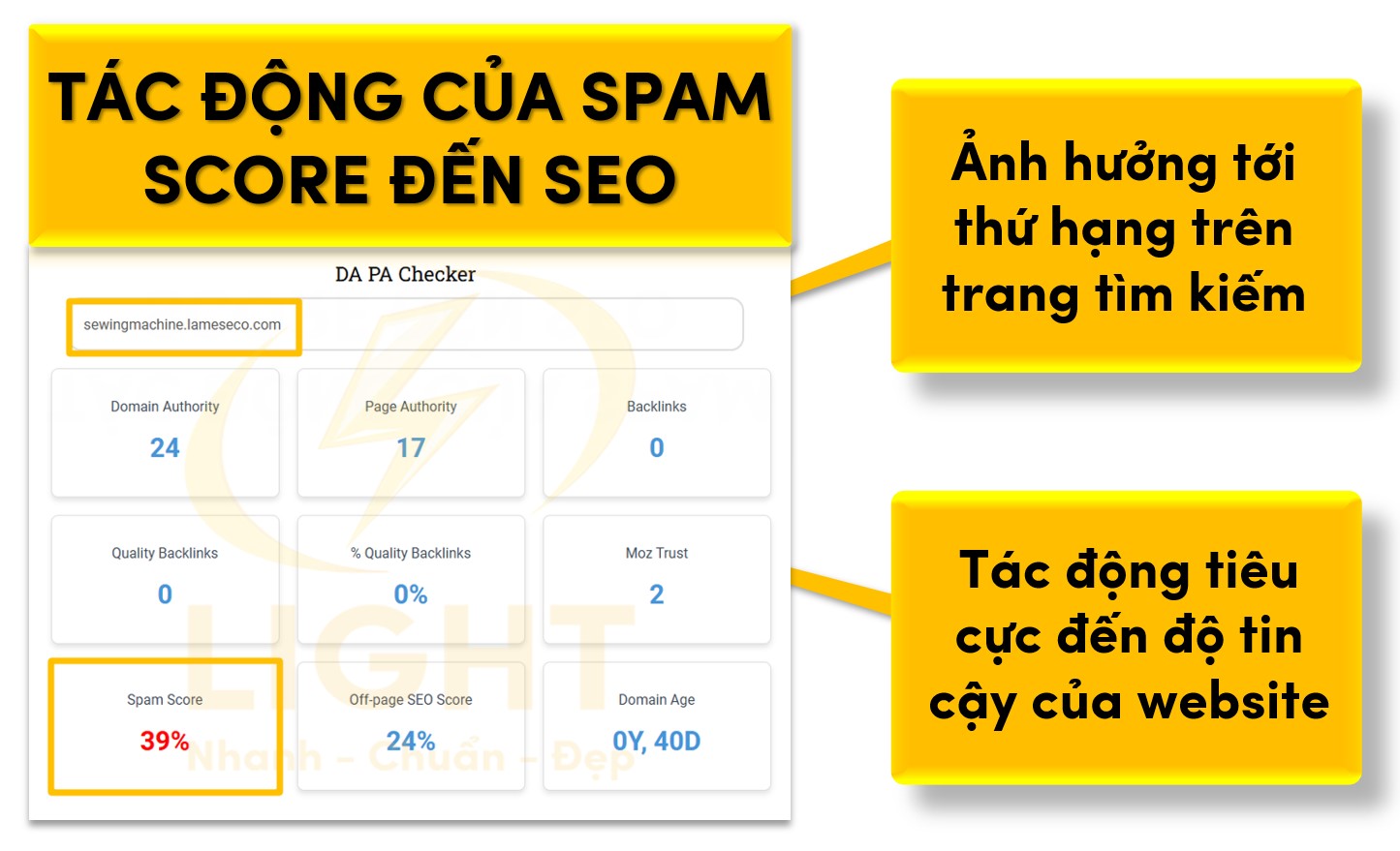 Tác động của Spam Score đến SEO