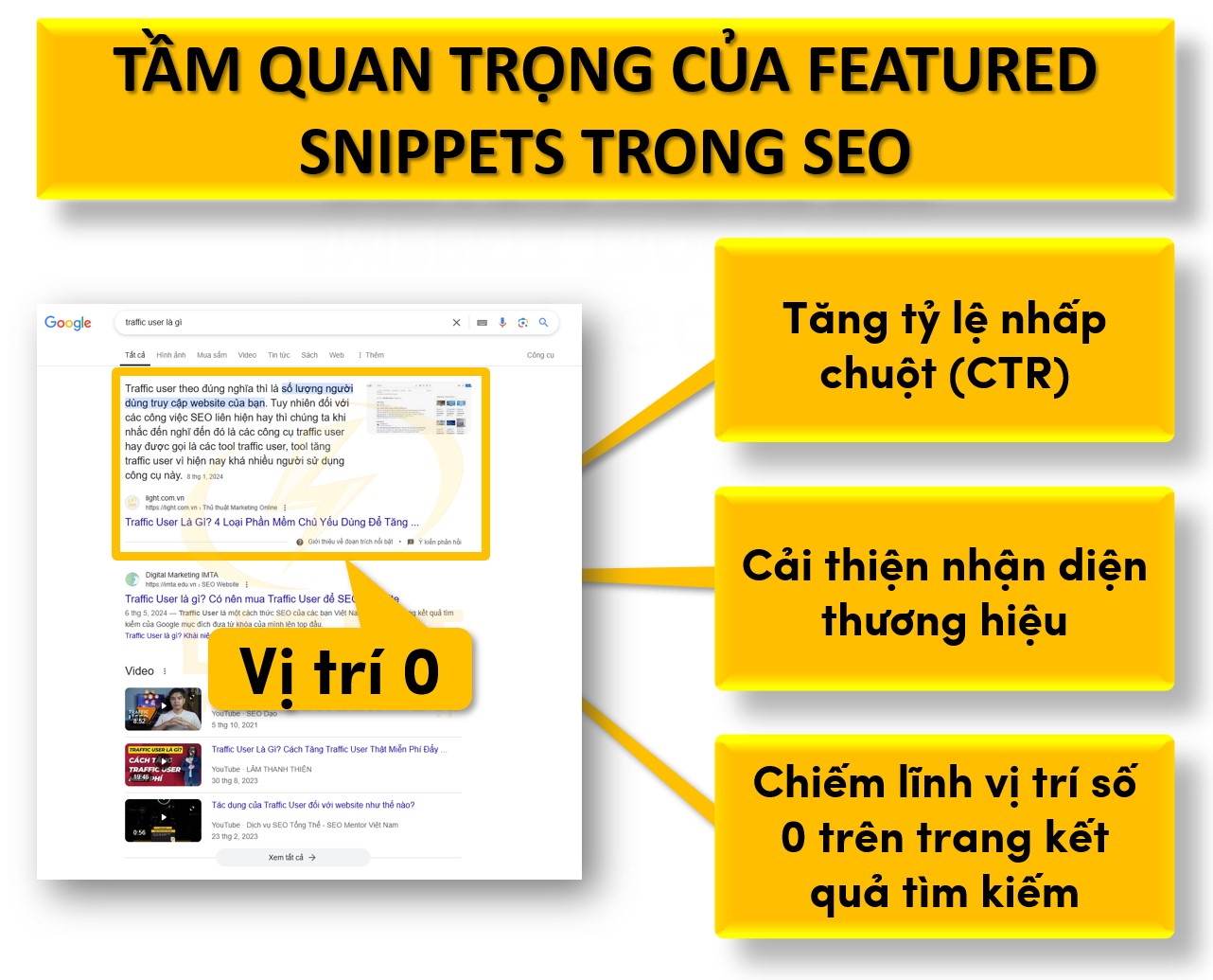 Tầm quan trọng của Featured Snippets trong SEO