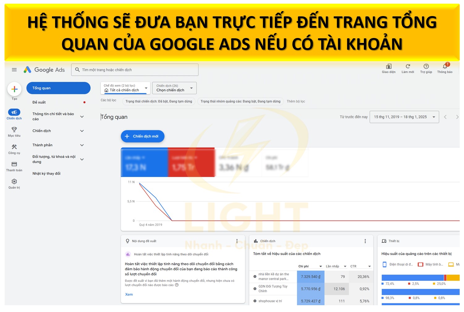 Hệ thống sẽ đưa bạn trực tiếp đến trang tổng quan của Google Ads