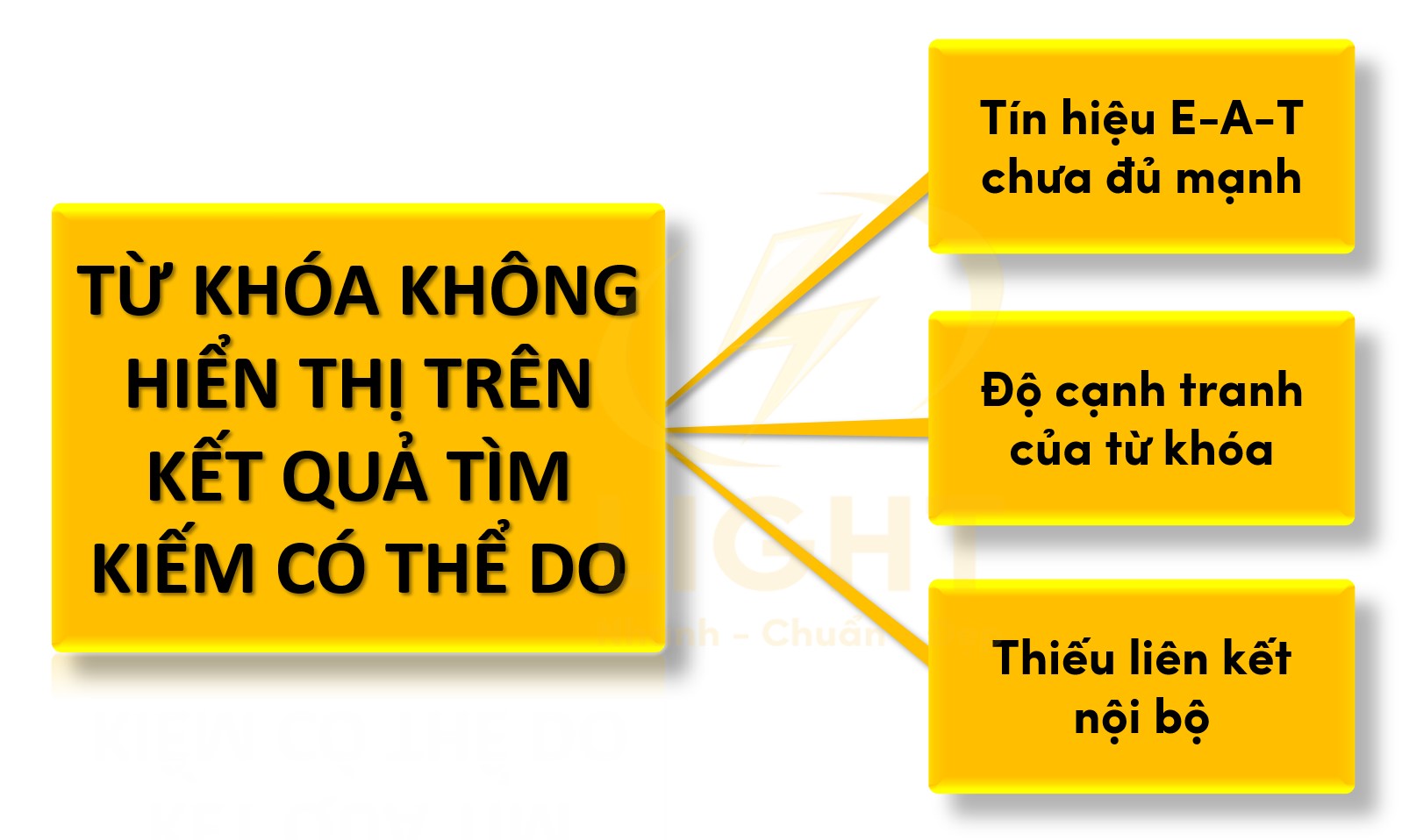 Từ khóa không hiển thị trên kết quả tìm kiếm