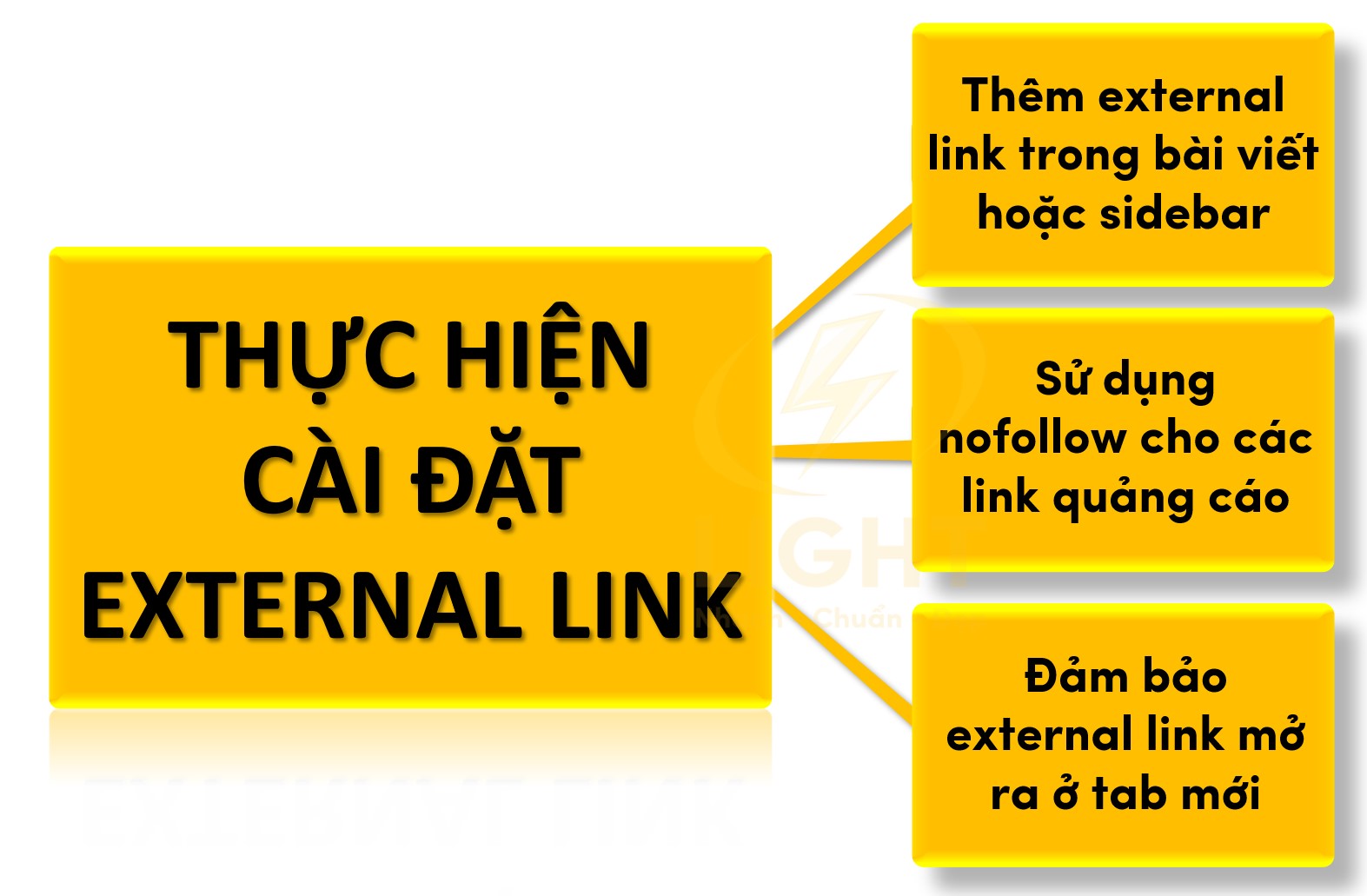 Thực hiện cài đặt External Link