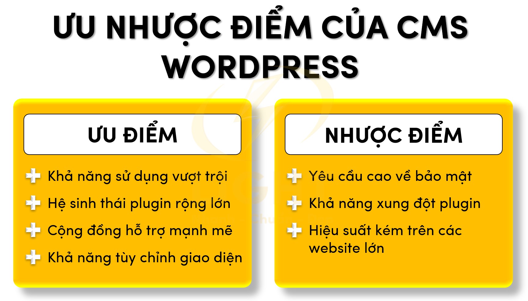 Ưu nhược điểm của cms WordPress