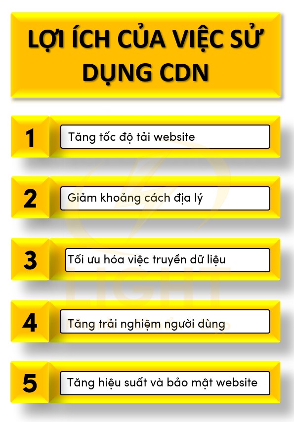 Lợi ích của việc sử dụng CDN