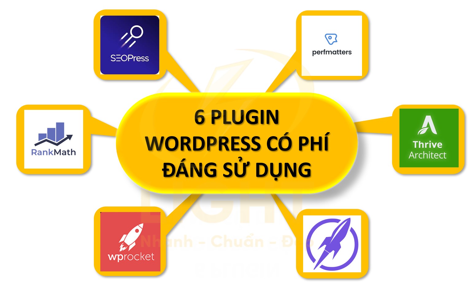 6 Plugin WordPress Có Phí Đáng Sử Dụng