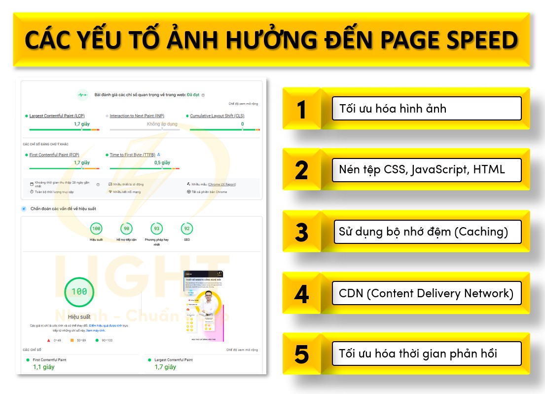 Page Speed: Tăng tốc độ tải trang