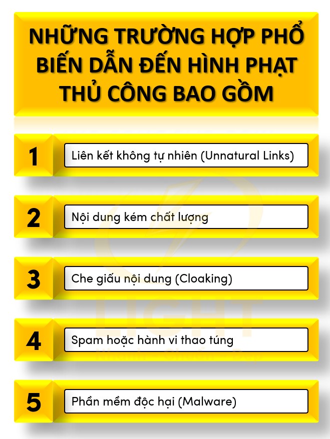 Hình phạt thủ công (Manual Action)