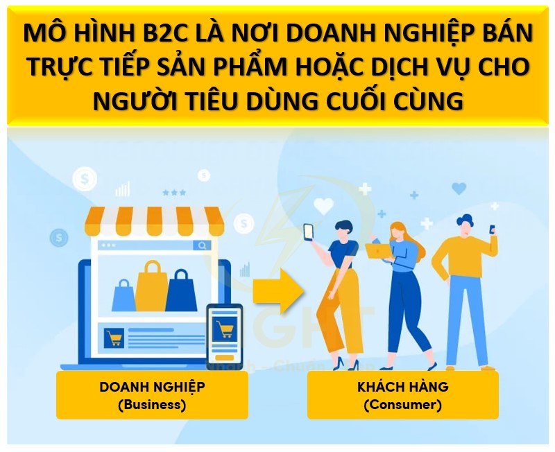 B2C (Business-to-Consumer)