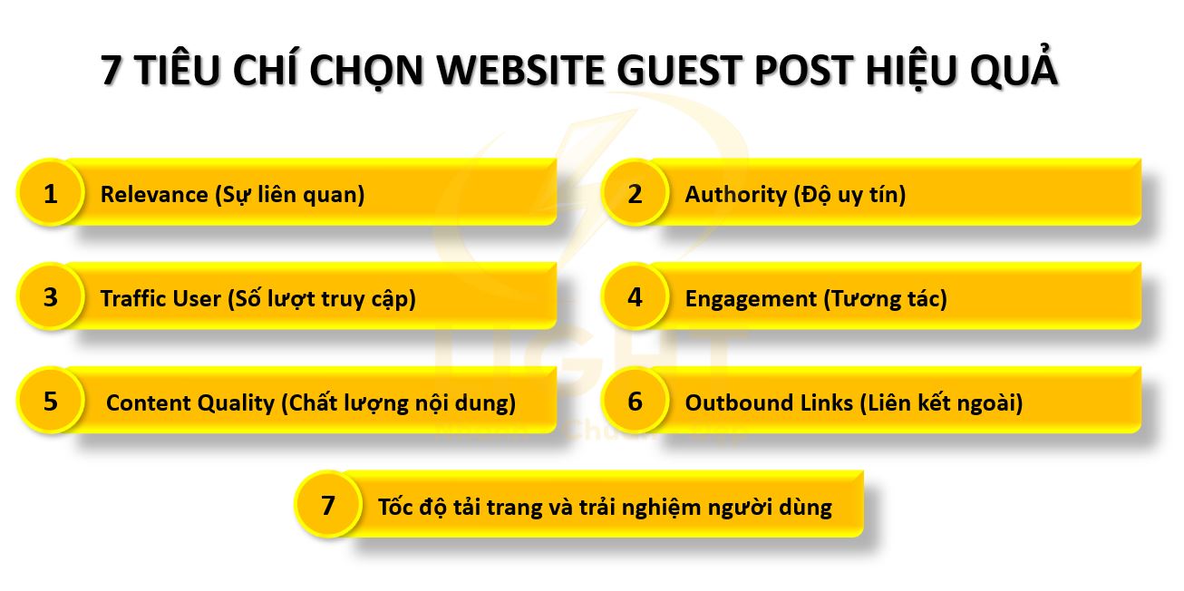 7 Tiêu chí chọn website Guest Post hiệu quả