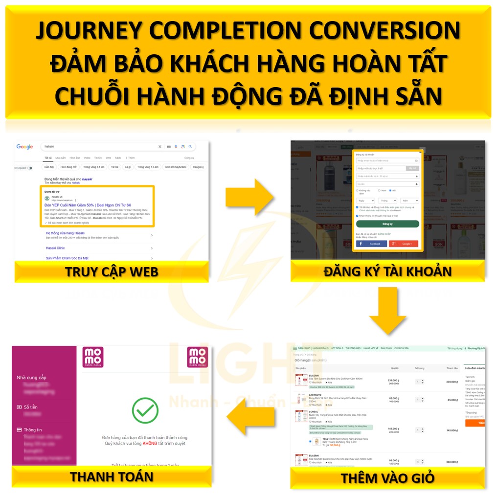 Hoàn thành hành trình (Journey Completion Conversion)