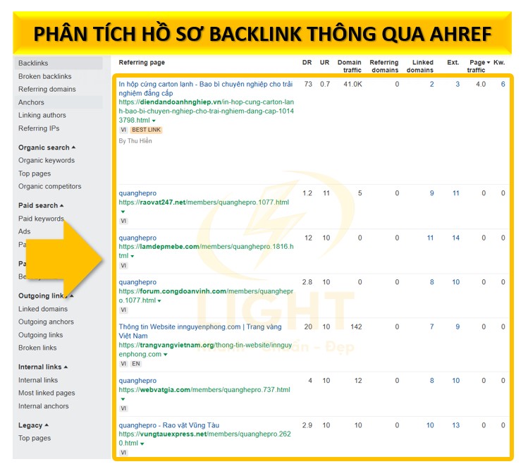 Phân tích hồ sơ backlink