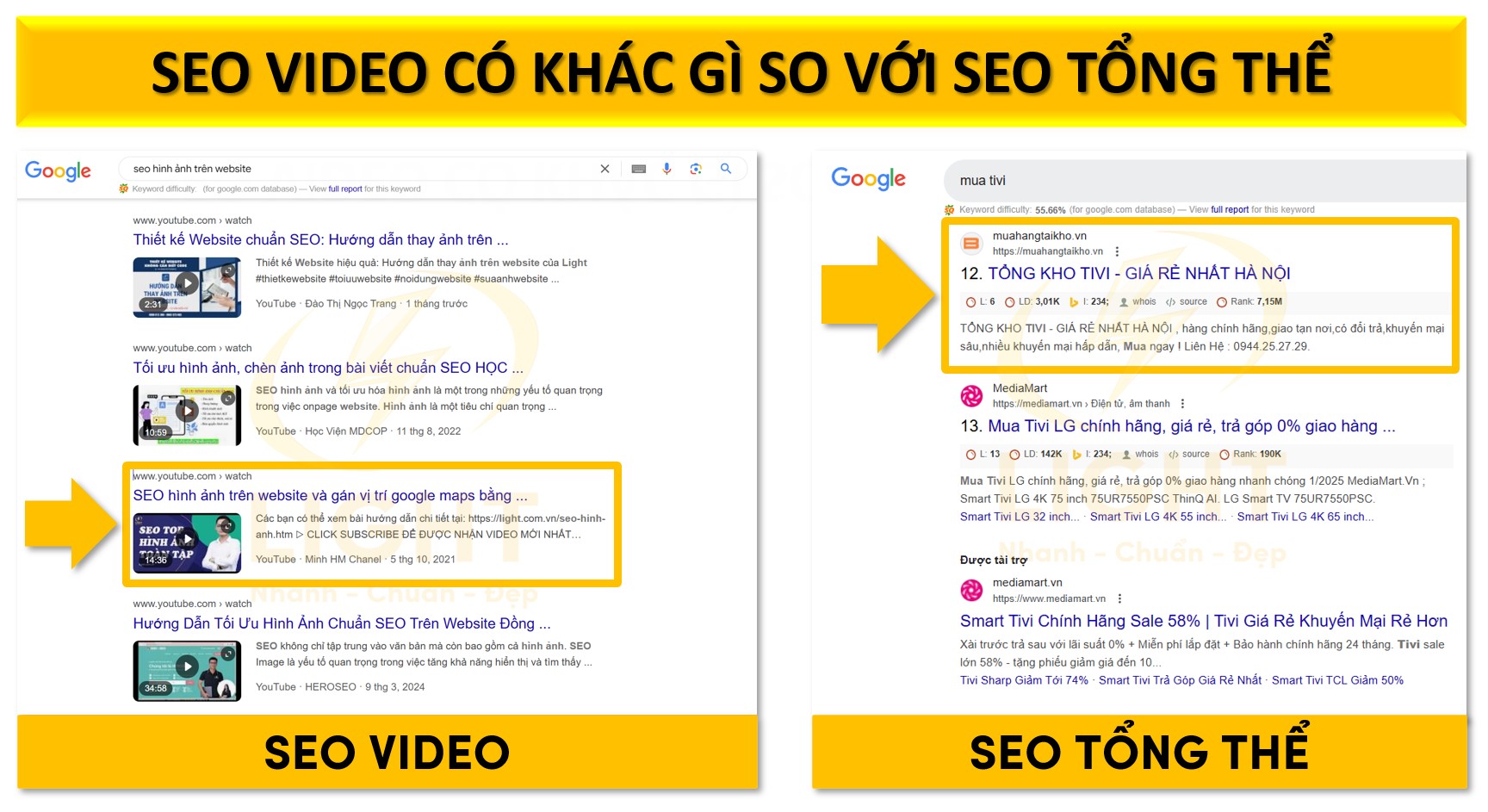 SEO Video có khác gì so với SEO tổng thể