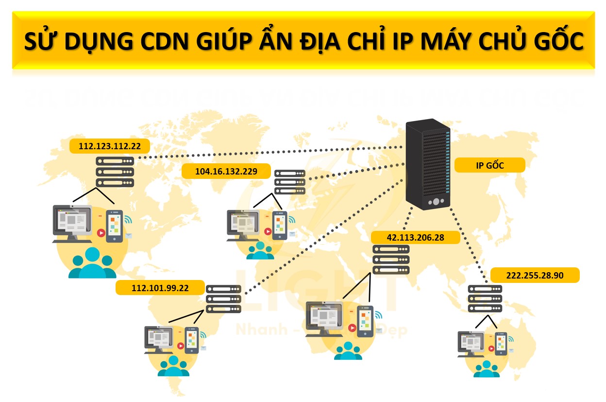 Ẩn địa chỉ IP máy chủ gốc