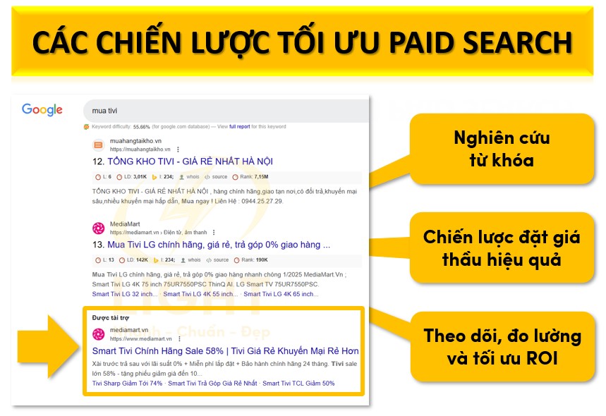 Các chiến lược tối ưu Paid Search