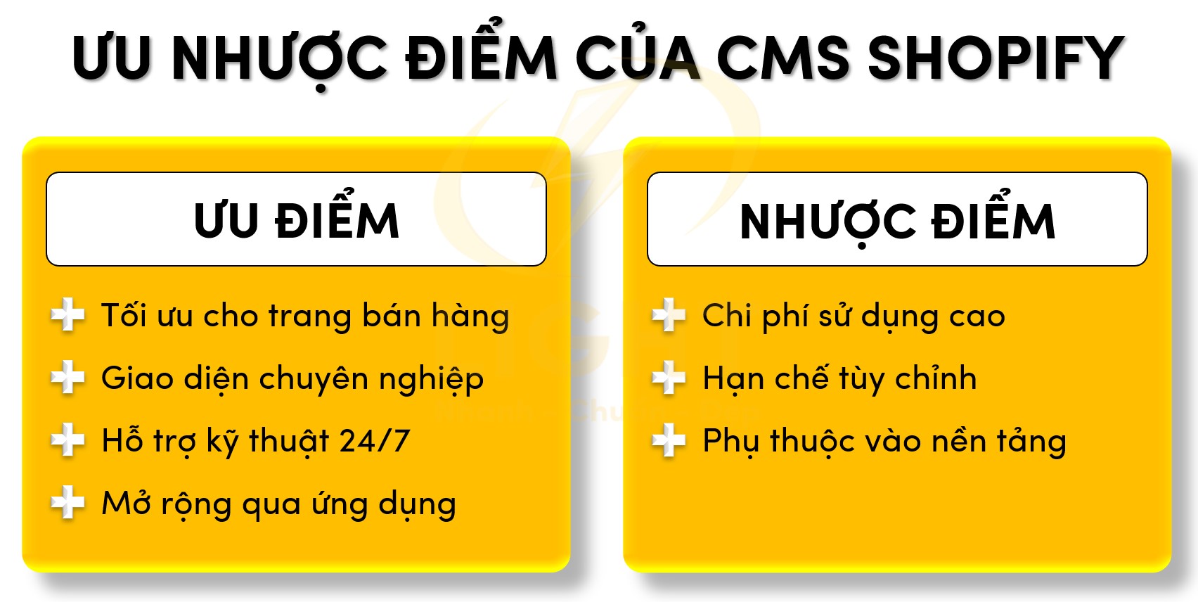 Ưu nhược điểm của cms Shopify