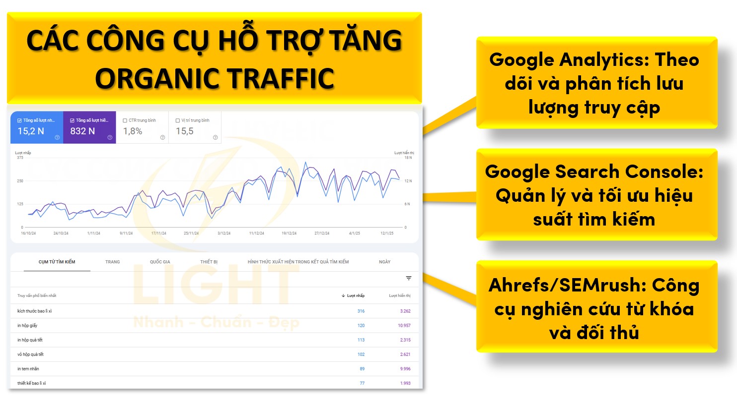 Các công cụ hỗ trợ tăng Organic Traffic