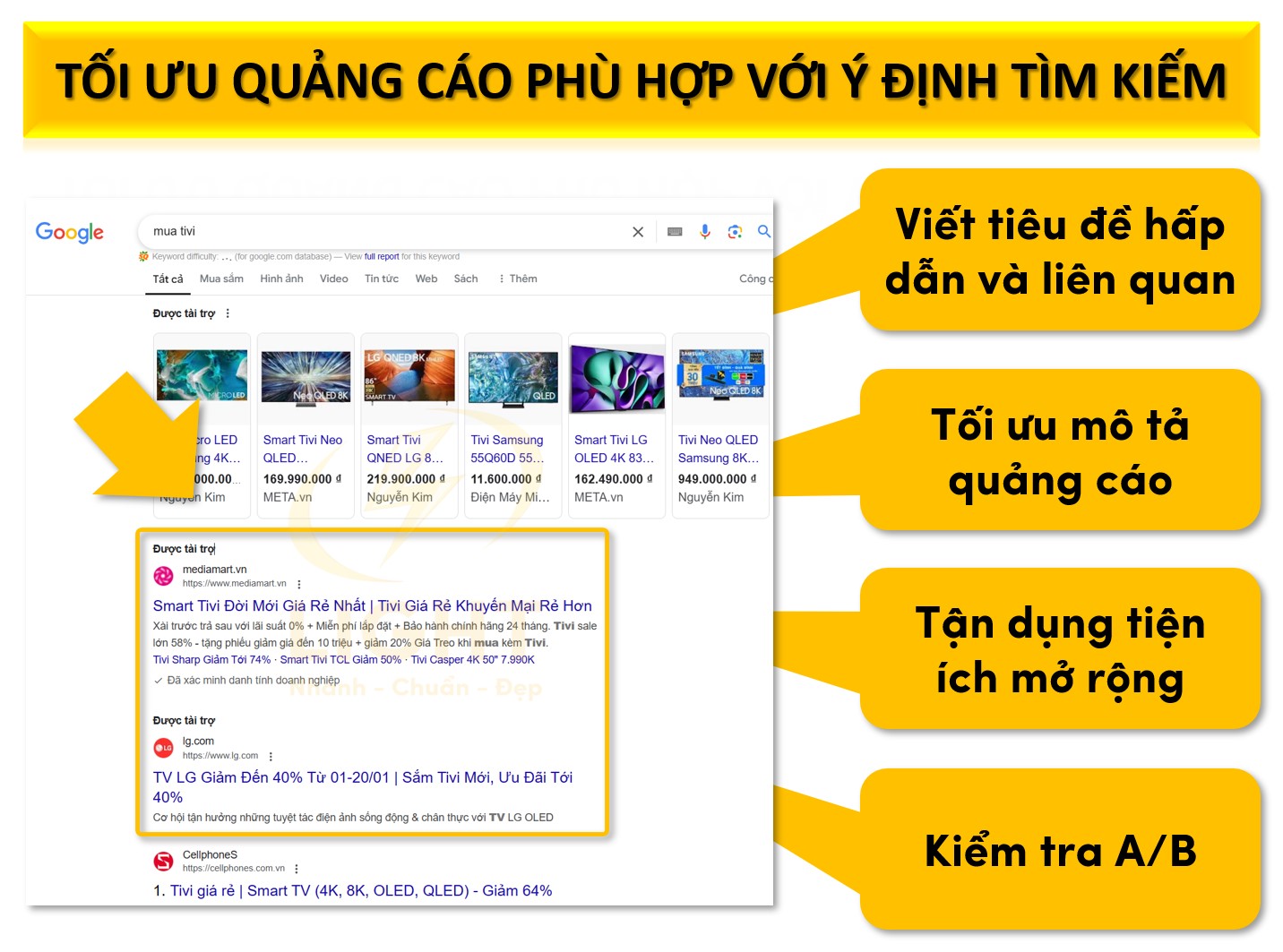 Tối ưu quảng cáo phù hợp với ý định tìm kiếm