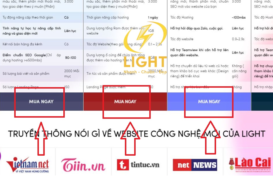 LIGHT đưa ra CTA - Cách tối ưu hóa trang đích để thu hút và giữ chân Traffic User thông minh