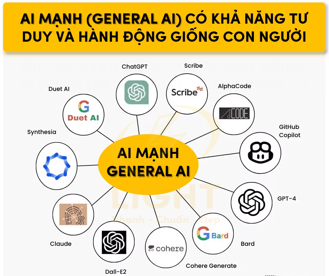 AI mạnh (General AI): Khái niệm và tiềm năng