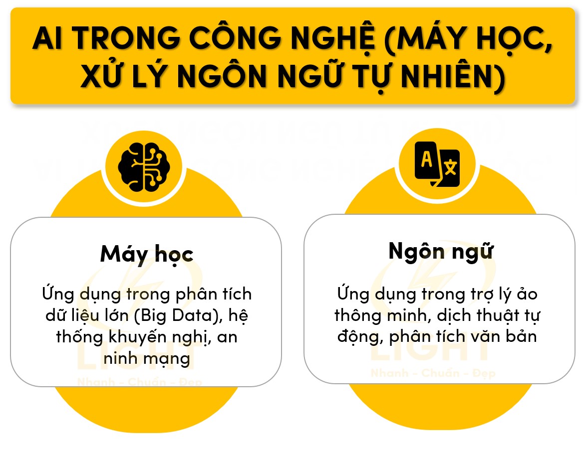 AI trong công nghệ (máy học, xử lý ngôn ngữ tự nhiên)