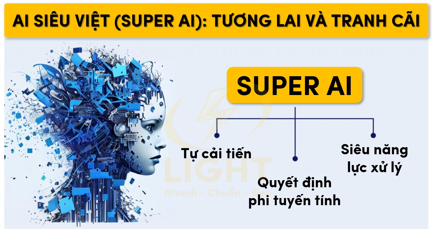 AI siêu việt (Super AI): Tương lai và tranh cãi