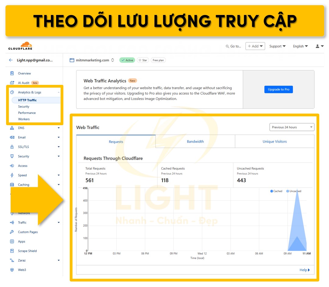 Tiến hành theo dõi traffic trên website