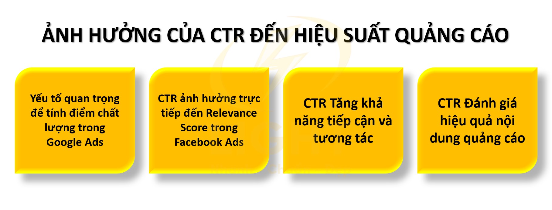 Ảnh hưởng của CTR đến hiệu suất quảng cáo