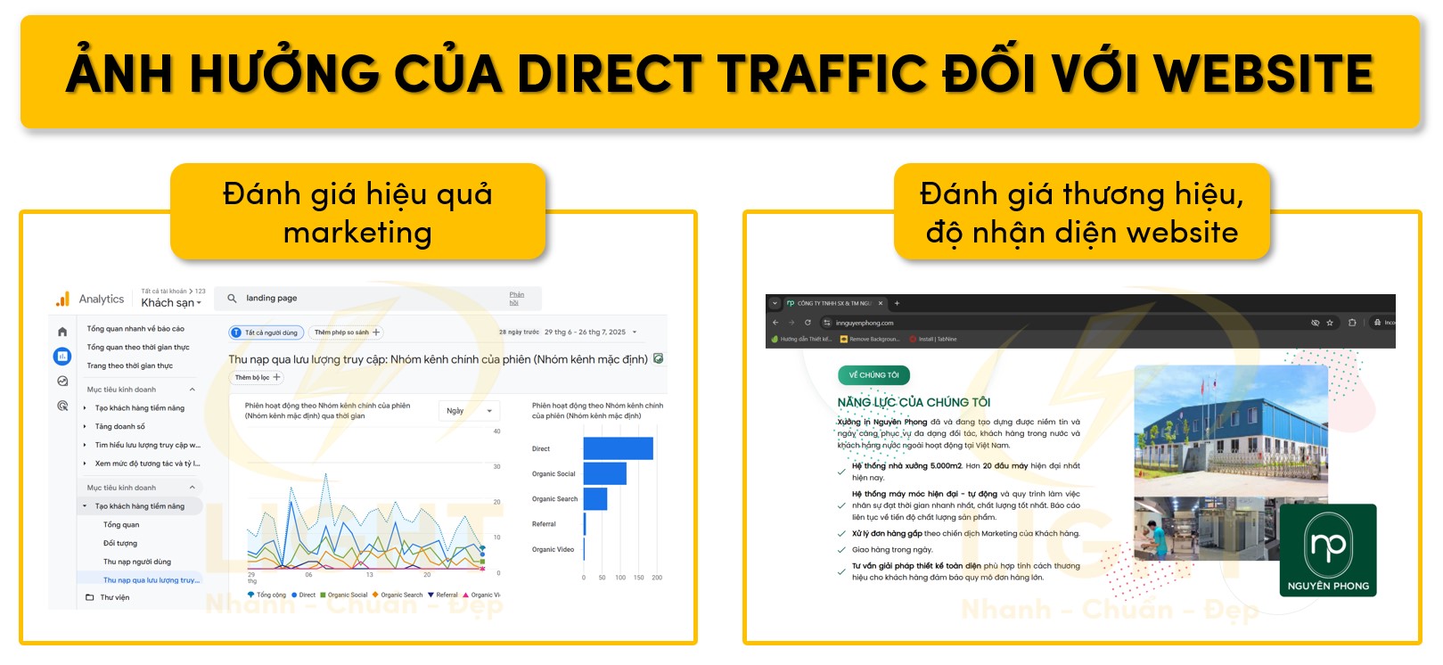 Ảnh hưởng của Direct Traffic đối với website