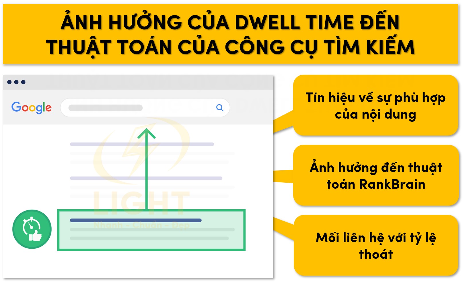 Ảnh hưởng đến thuật toán của công cụ tìm kiếm