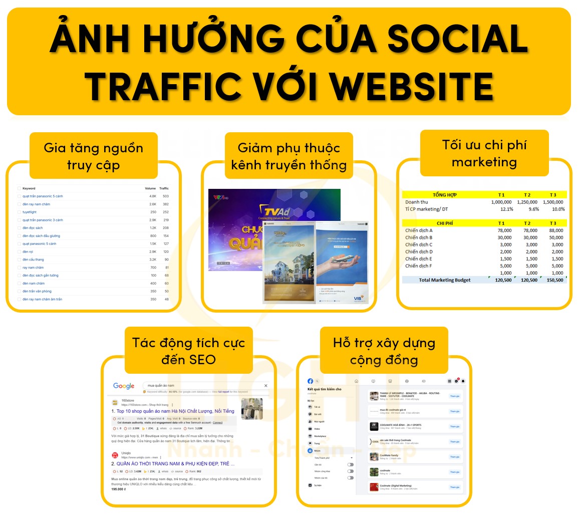 Ảnh hưởng của Social Traffic tới website