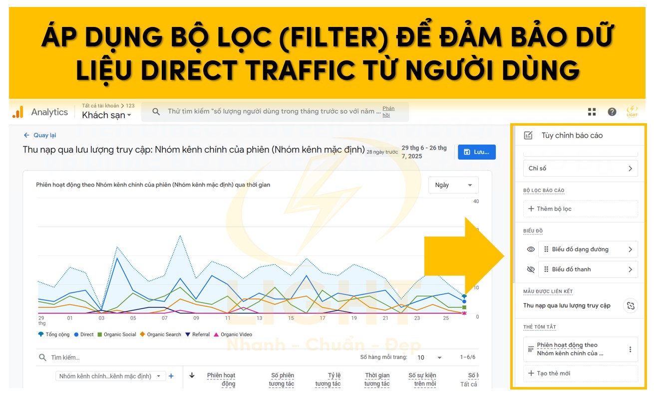Áp dụng bộ lọc Filter để đảm bảo dữ liệu Direct Traffic từ người dùng thực