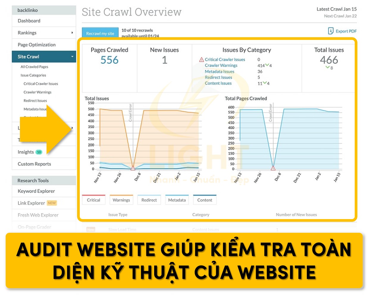 Moz giúp bạn kiểm tra toàn diện website với công cụ Audit Website