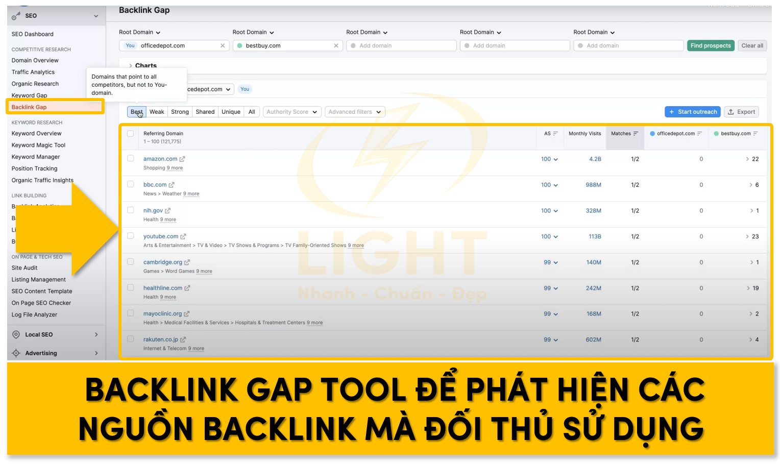 Tìm kiếm các nguồn backlink đối thủ sử dụng