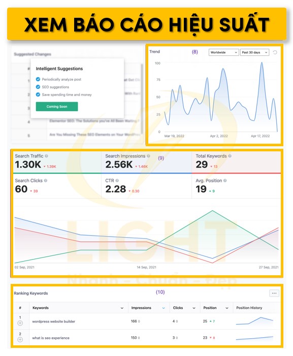 Báo cáo hiệu suất kỹ thuật của website