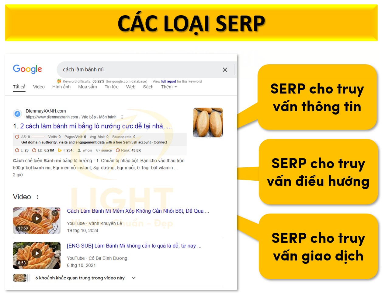 Các loại SERP