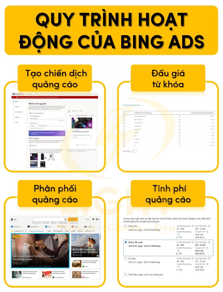 Phương thức hoạt động của Bing Ads