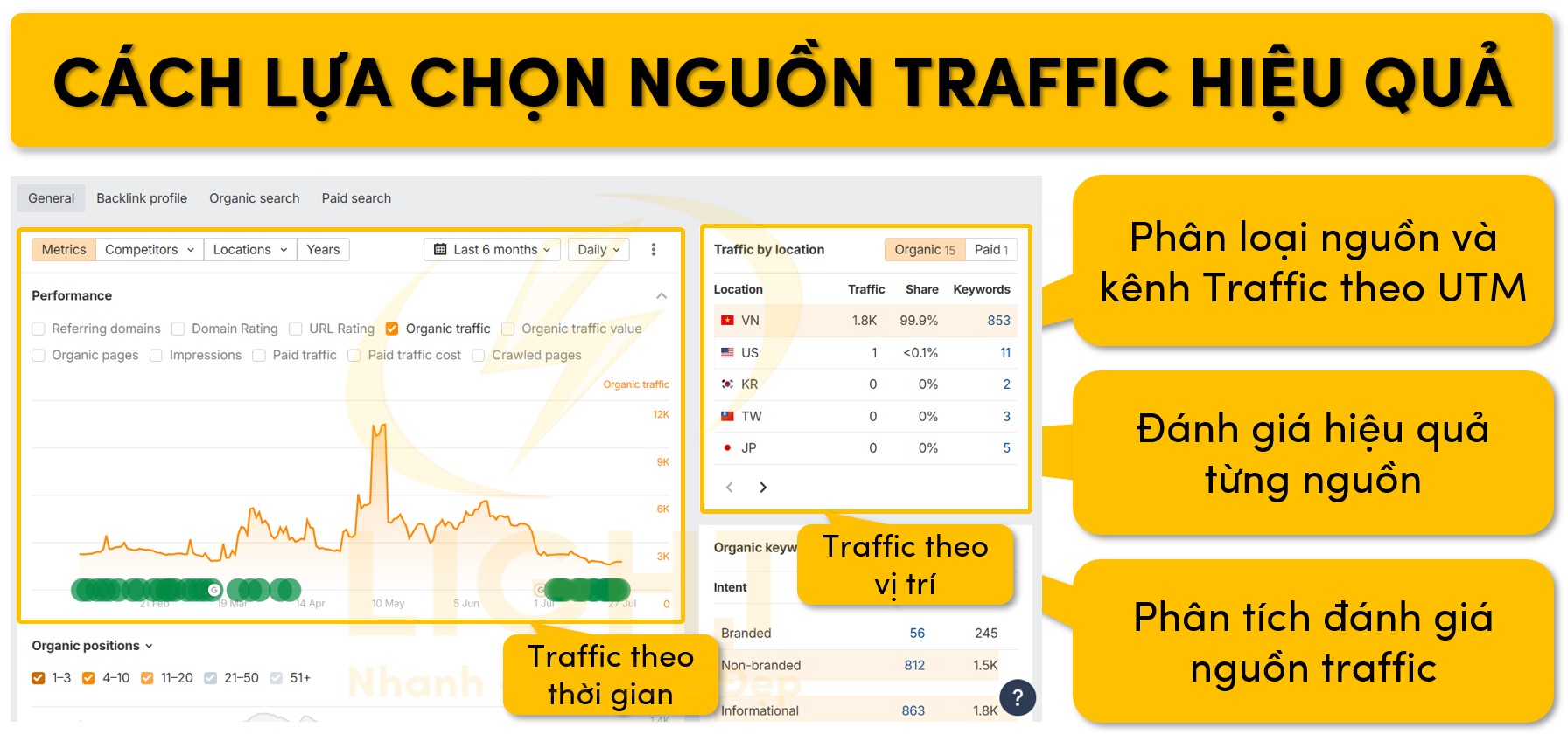 Cách lựa chọn nguồn traffic hiệu quả