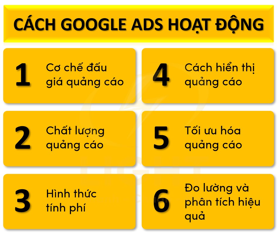 phân tích chi tiết cách Google Ads hoạt động