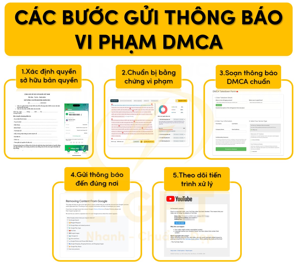 Các bước gửi thông báo vi phạm DMCA